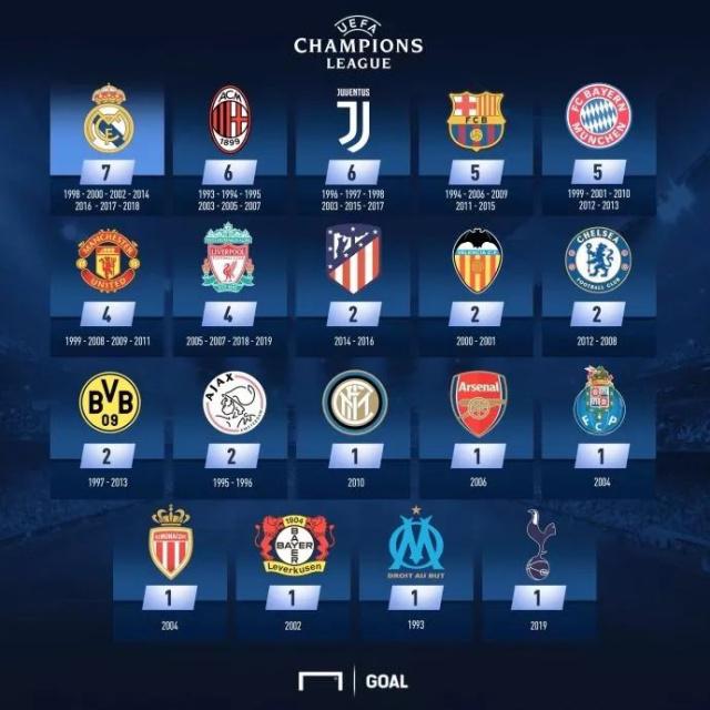 门将三连神扑救主，数据暴涨全网热议